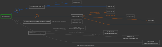 DNSDumpster map example