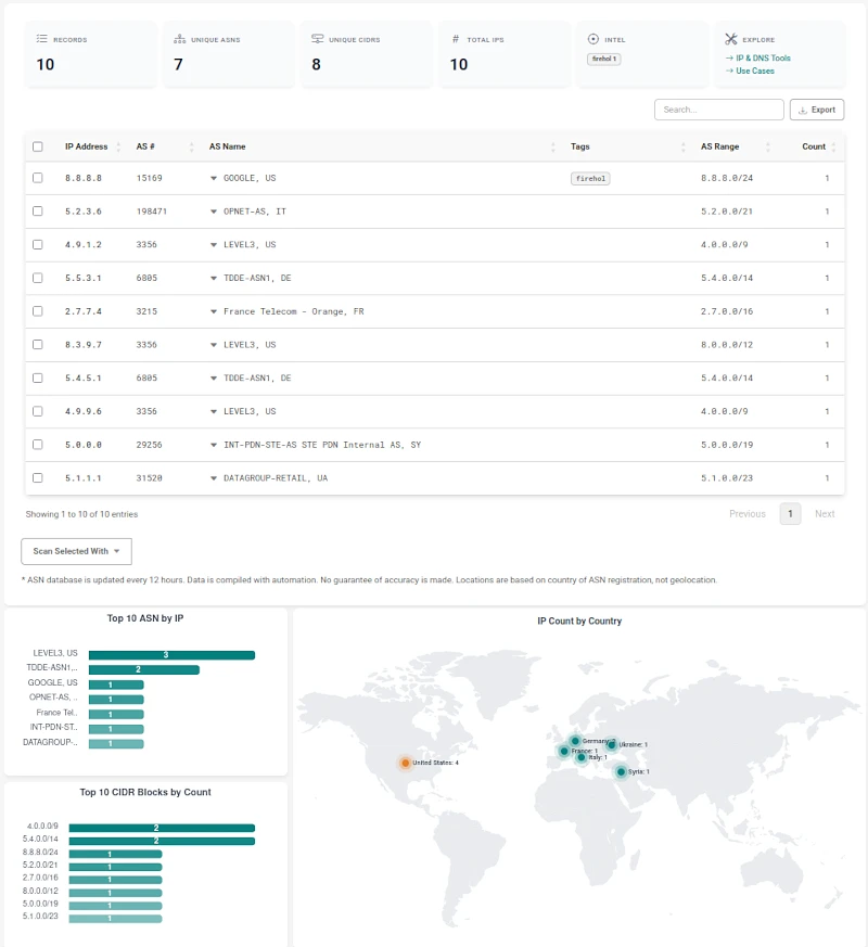 ASN and IP lookup results grouped by network owner, CIDR block and country