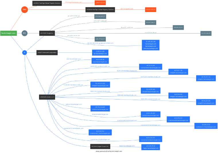 Domain mapping. DNS карта гугл. Навигационная карта сайта DNS.