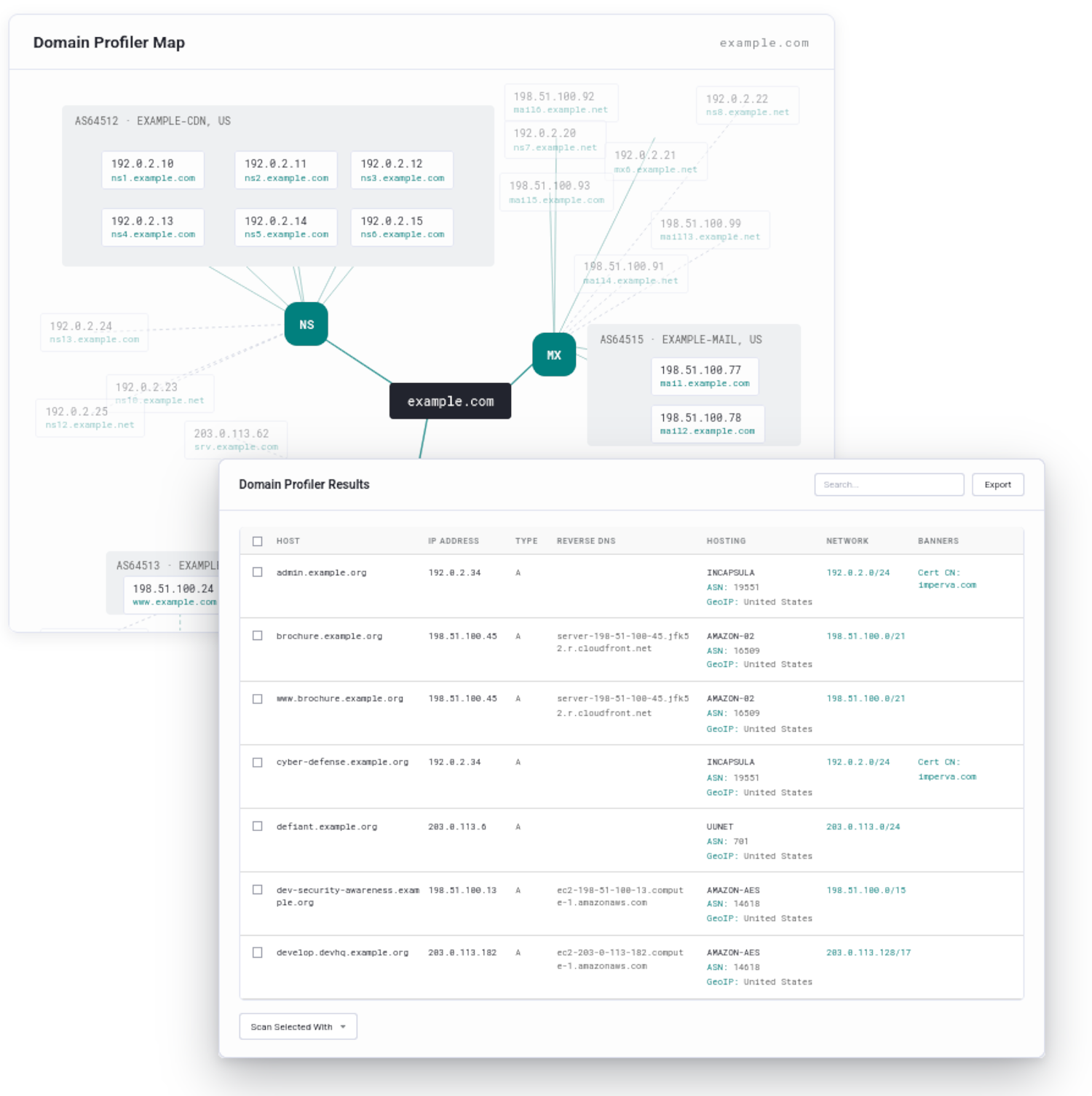 Domain Profiler attack surface map showing DNS, mail and host relationships