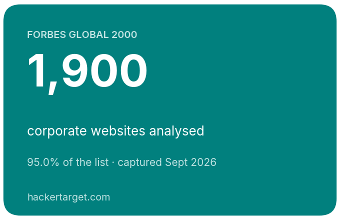 Forbes Global 2000: 1,900 corporate websites analysed