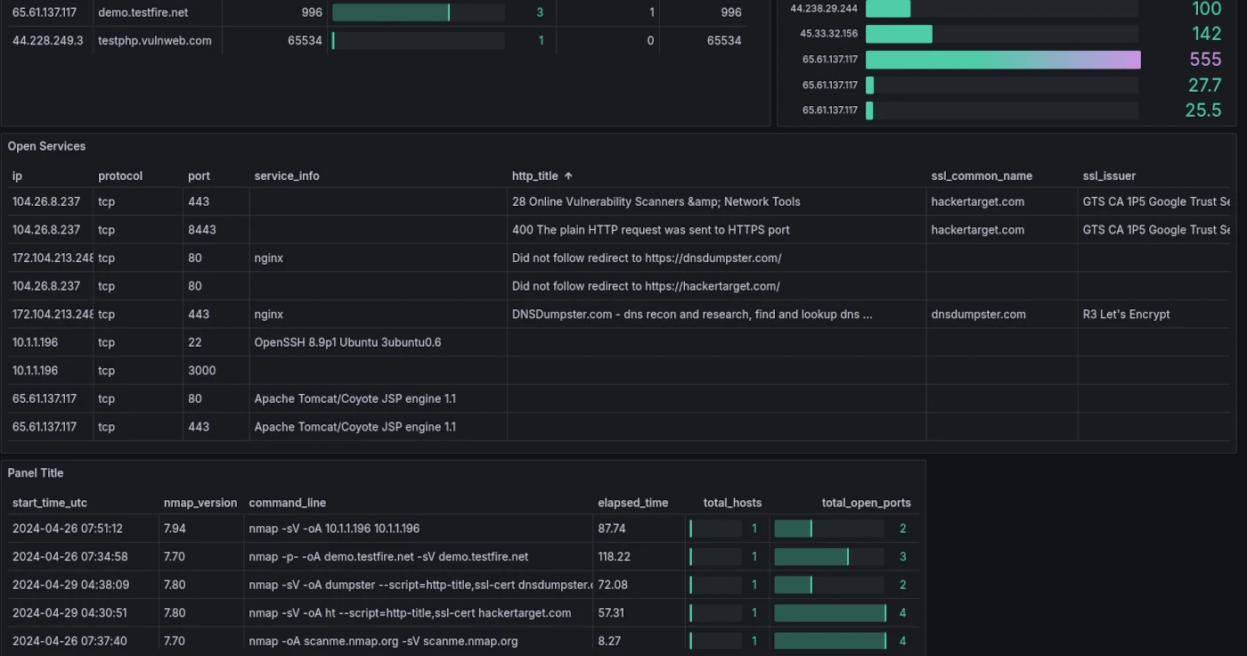 Nmap Dashboard with Scan Details