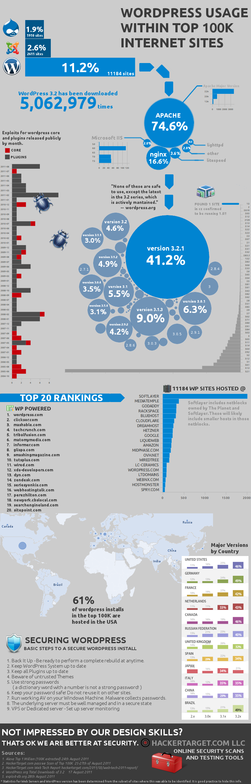 : of worlds most popular websites