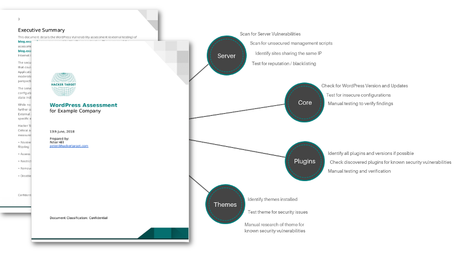 WordPress Security Assessment