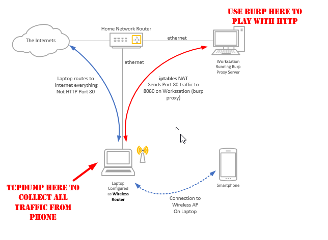 burp proxy setup