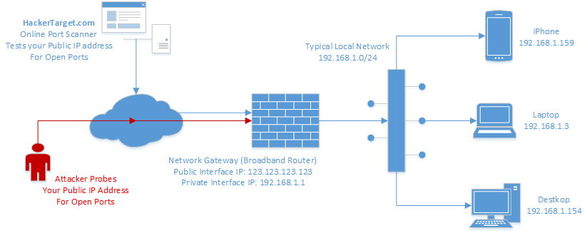 online ip port scanner