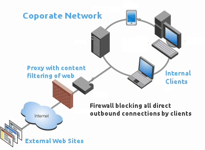 Backdoor Corporate Networks with Metasploit