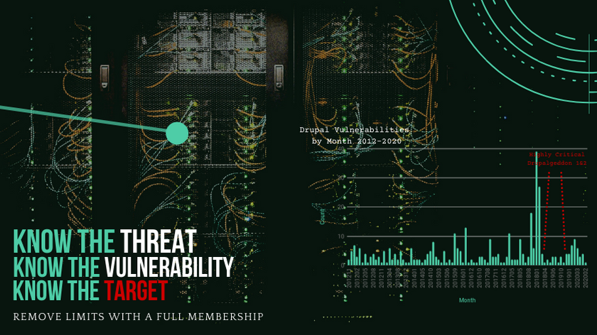 drupal security release levels